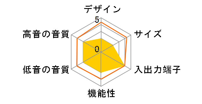 HT-BE1�̃��[�U�[���r���[