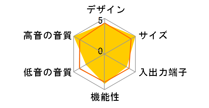 AVX-S35B�̃��[�U�[���r���[