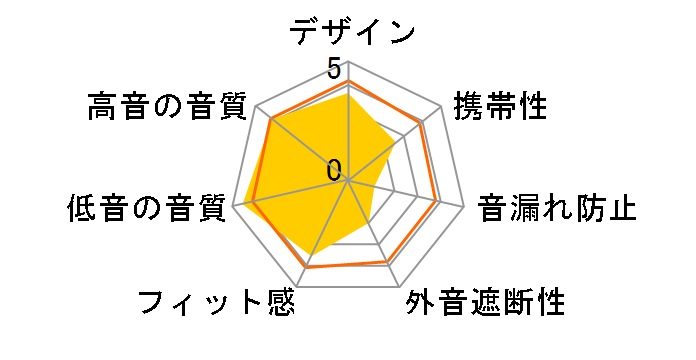 SR60�̃��[�U�[���r���[