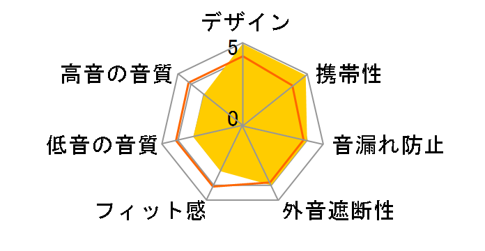 ATH-FC5T�̃��[�U�[���r���[
