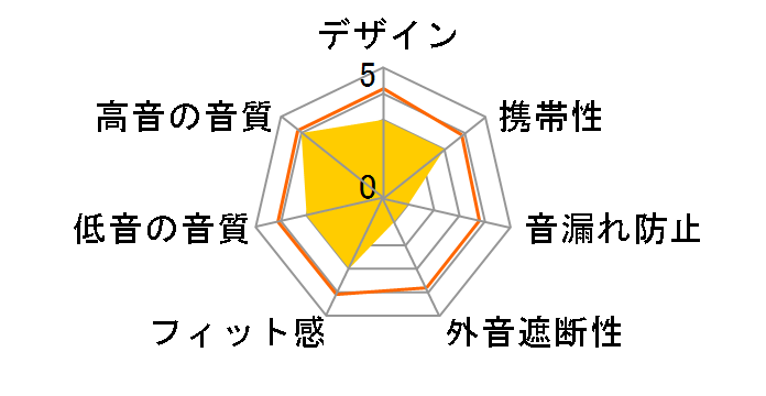 ATH-C100M�̃��[�U�[���r���[