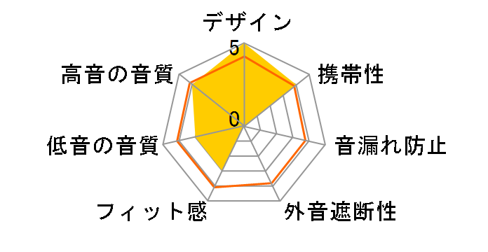 ATH-C710S�̃��[�U�[���r���[