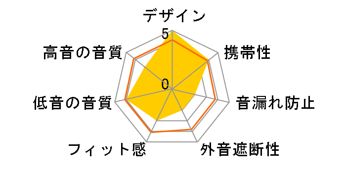 ATH-C730S�̃��[�U�[���r���[