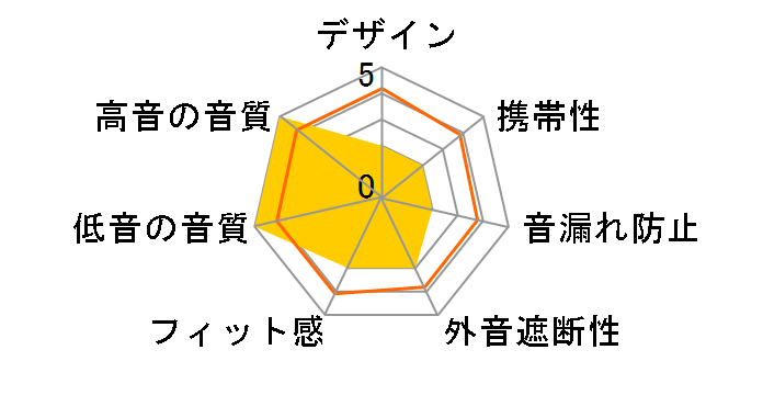 DTX 20�̃��[�U�[���r���[