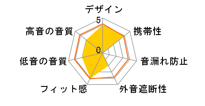 SX 10�̃��[�U�[���r���[