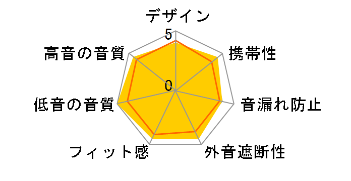 DTX 50�̃��[�U�[���r���[