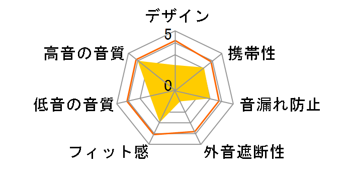 remix m-class�̃��[�U�[���r���[