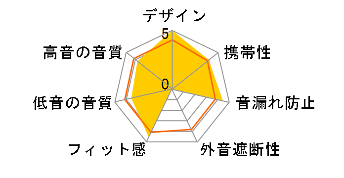 AUDIO BONE GDB-01�̃��[�U�[���r���[