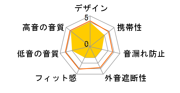 AUDIO BONE MGD-01�̃��[�U�[���r���[