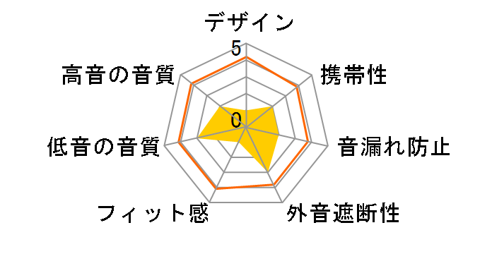 GH-ERC-35�̃��[�U�[���r���[