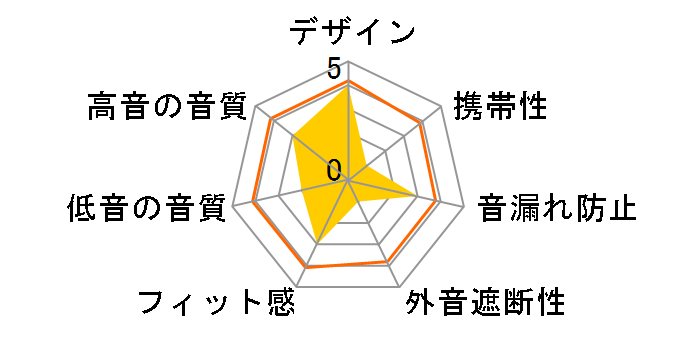 TD85�̃��[�U�[���r���[