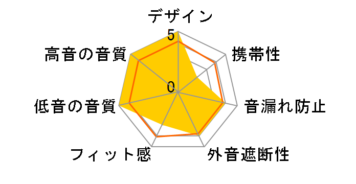 T40RPmkIIn�̃��[�U�[���r���[