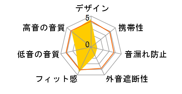 RP-HDA100�̃��[�U�[���r���[