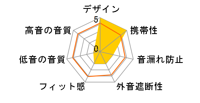 RP-HNJ10�̃��[�U�[���r���[
