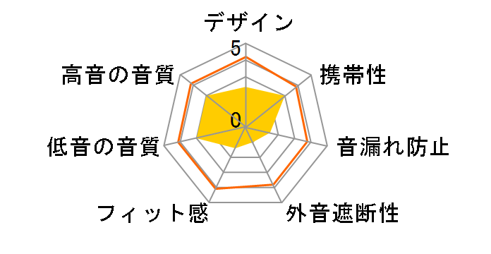 RP-HSR30�̃��[�U�[���r���[