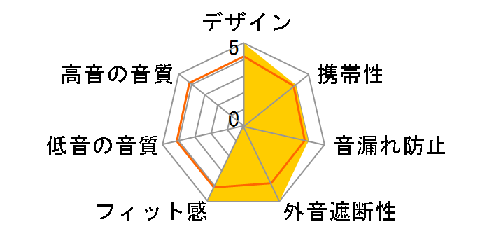 RP-HJE55�̃��[�U�[���r���[