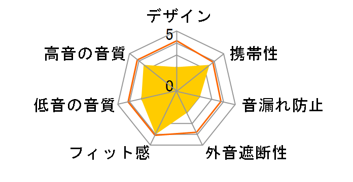 SE-CE10�̃��[�U�[���r���[