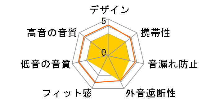 SE-A2L�̃��[�U�[���r���[