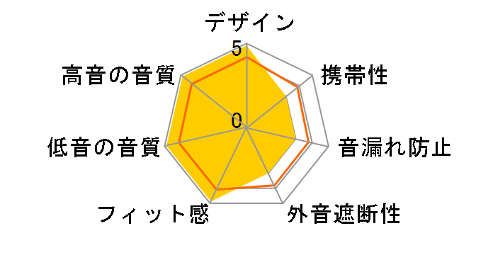 SE-CS25�̃��[�U�[���r���[