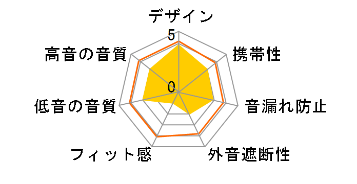 SE-CS22�̃��[�U�[���r���[