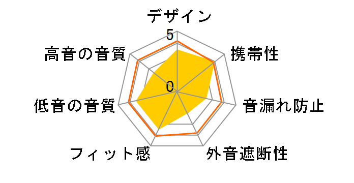 SE-CS12�̃��[�U�[���r���[