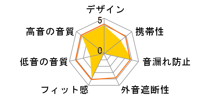 SE-E35�̃��[�U�[���r���[