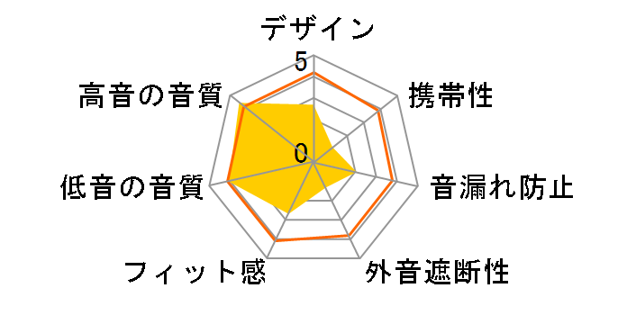 SR-003�̃��[�U�[���r���[