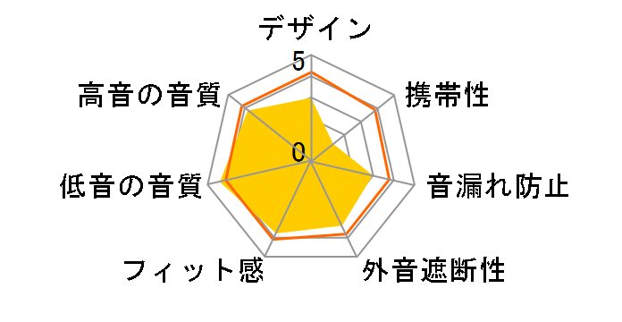 HP-DA21�̃��[�U�[���r���[