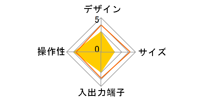 CS-N5�̃��[�U�[���r���[