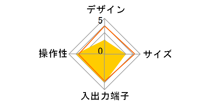 TU-DSR60�̃��[�U�[���r���[