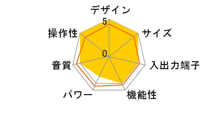 A-909X�̃��[�U�[���r���[