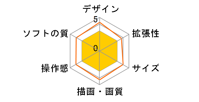 �Q�[���{�[�C�v���[���[�̃��[�U�[���r���[