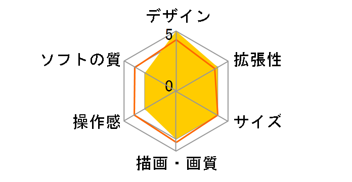 PSP �{�[�i�X�p�b�N PSPJ-10004 �u���b�N�̃��[�U�[���r���[