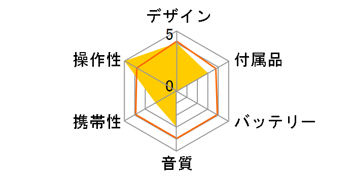PLC-2�̃��[�U�[���r���[