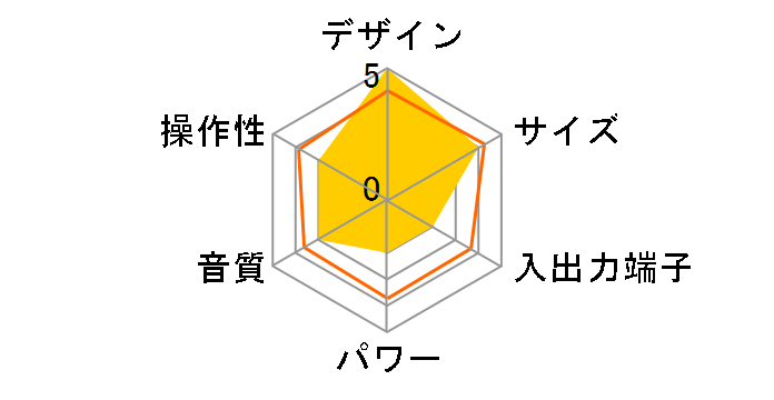 SAD-1211�̃��[�U�[���r���[