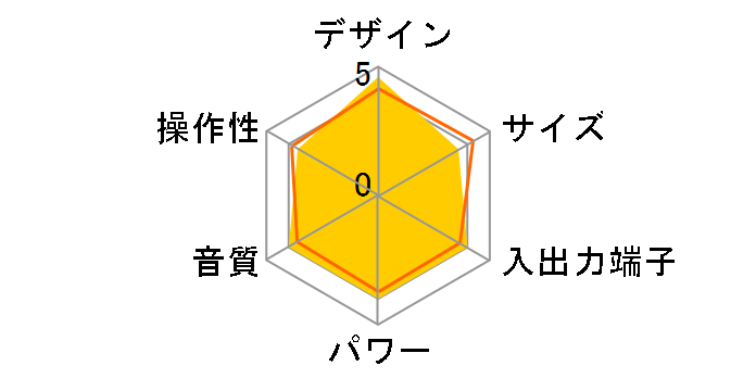 MDX-G1�̃��[�U�[���r���[