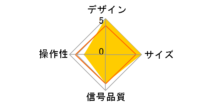 PHM-SW3�̃��[�U�[���r���[