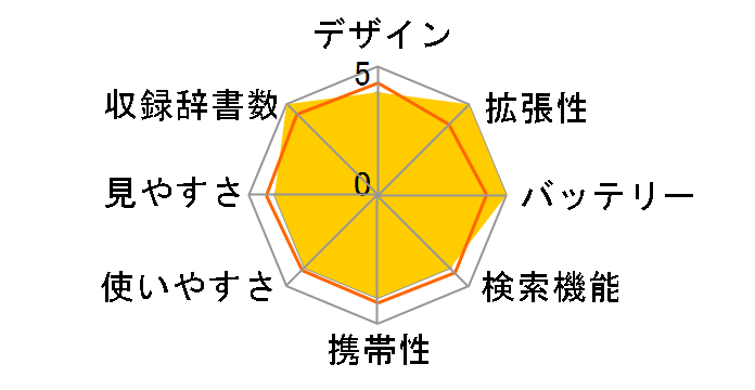 �G�N�X���[�h XD-ST9200�̃��[�U�[���r���[