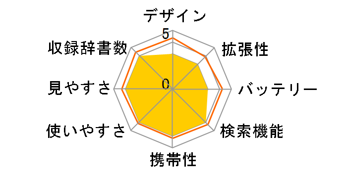 �G�N�X���[�h XD-SW6000�̃��[�U�[���r���[