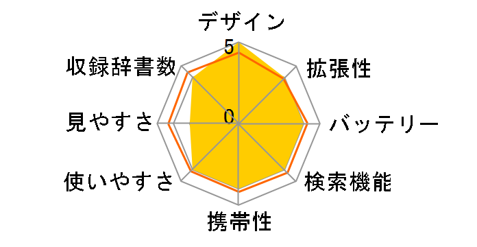 �G�N�X���[�h XD-SP7600�̃��[�U�[���r���[