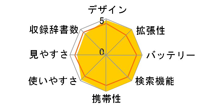 SR-V5000�̃��[�U�[���r���[