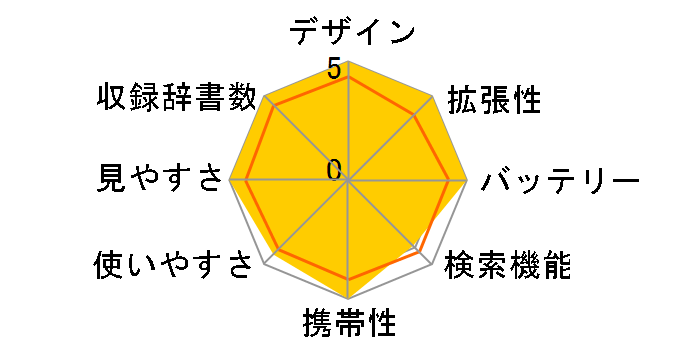 SR-A10000�̃��[�U�[���r���[