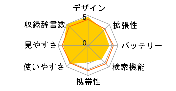 PW-C8000�̃��[�U�[���r���[