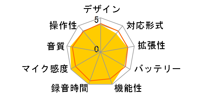 �{�C�X�g���b�N V-41�̃��[�U�[���r���[