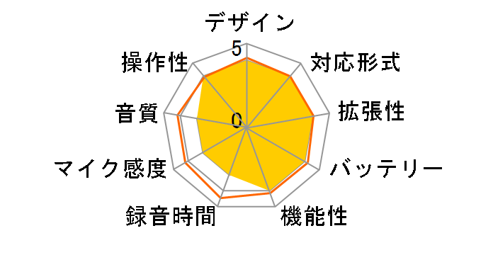RR-US050�̃��[�U�[���r���[