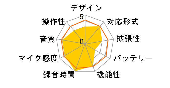 RR-US950�̃��[�U�[���r���[