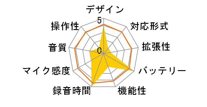 RR-QR280�̃��[�U�[���r���[