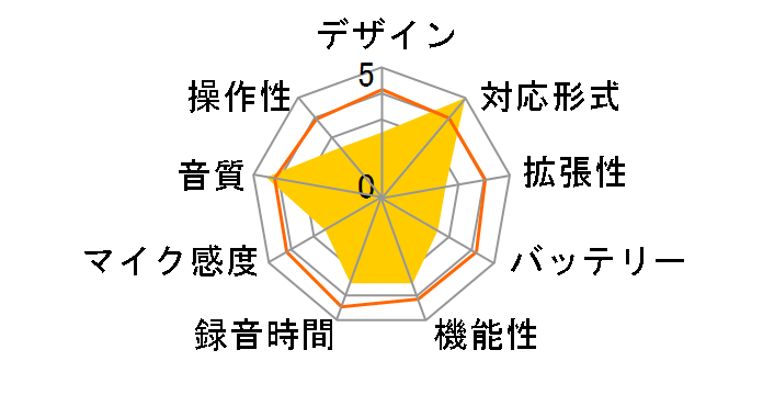 R-1�̃��[�U�[���r���[