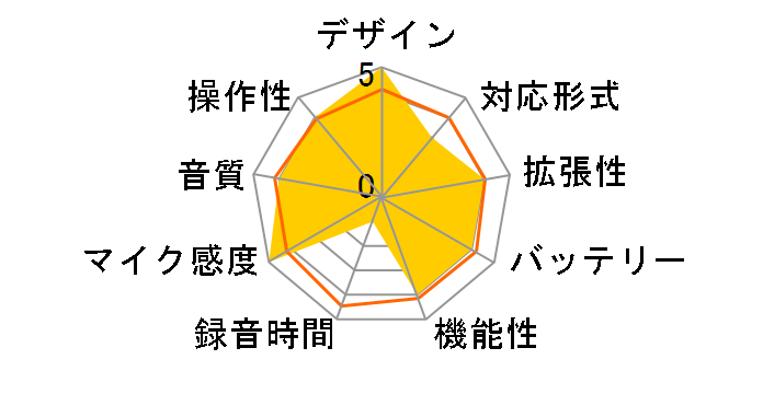 DIPLY TALK ICR-S190M�̃��[�U�[���r���[