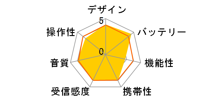 CR-AS13�̃��[�U�[���r���[